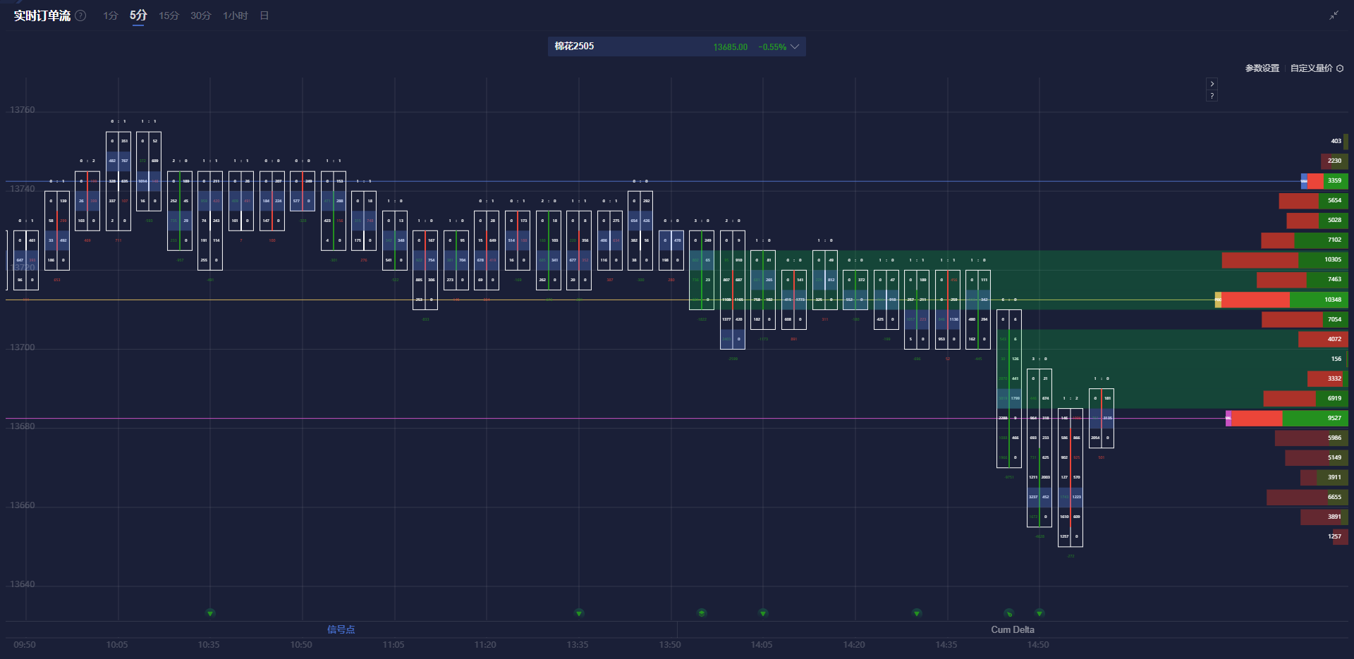 美元在周五接近四个月以来的低点，受到美国关税政策的不确定性和经济增长前景的模糊影响，市场对美国经济放缓的担忧加剧。尽管美国总统特朗普延长了对墨西哥和加拿大的关税豁免至4月2日，市场对此几乎没有反应，避险资金转向了日元和瑞士法郎。投资者正密切关注即将发布的美国非农就业数据，市场预测2月份新增就业人数为16万，失业率将维持在4.0%。