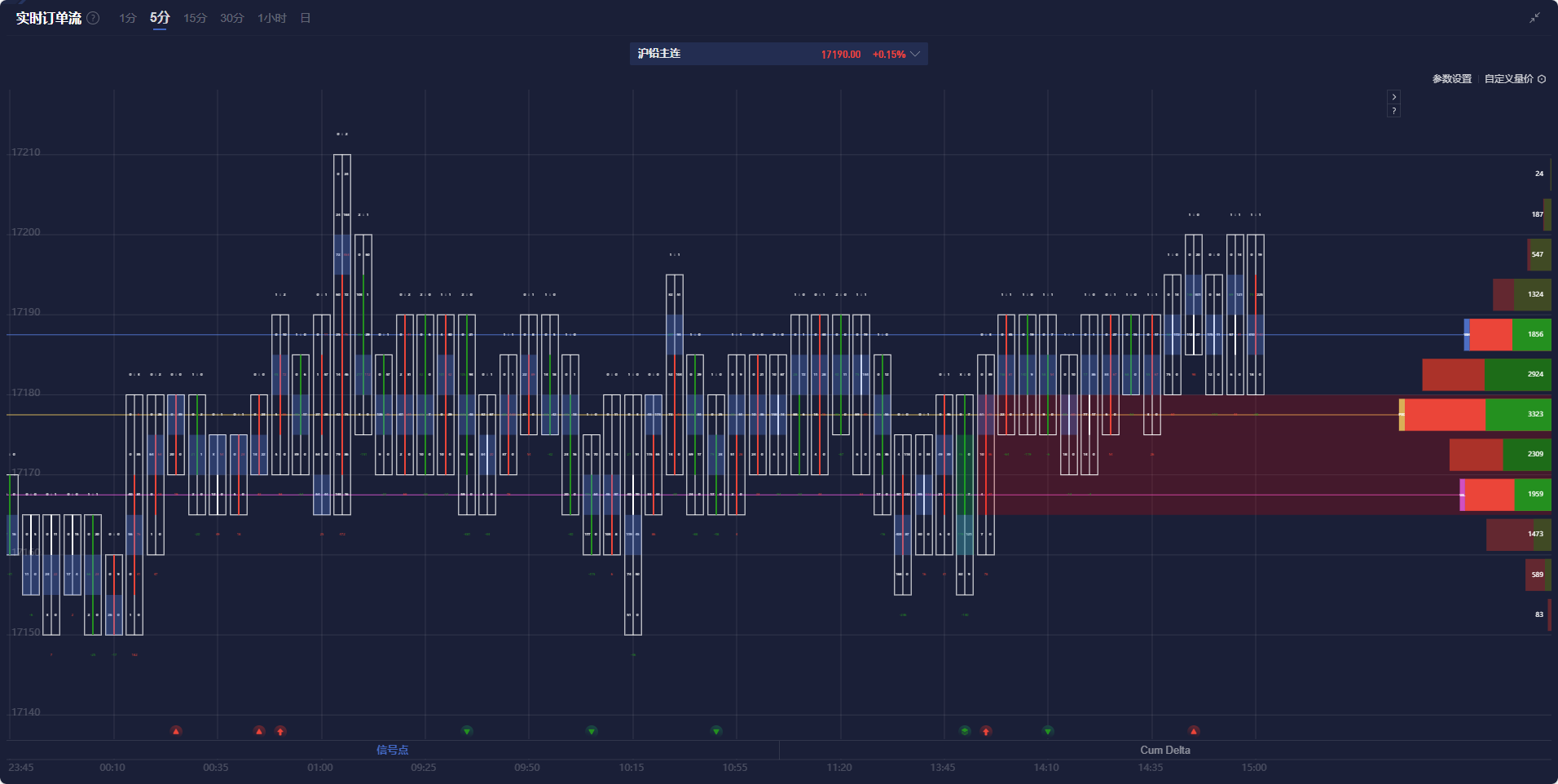 最新市场动态：上期所原油期货与贵金属的表现分析