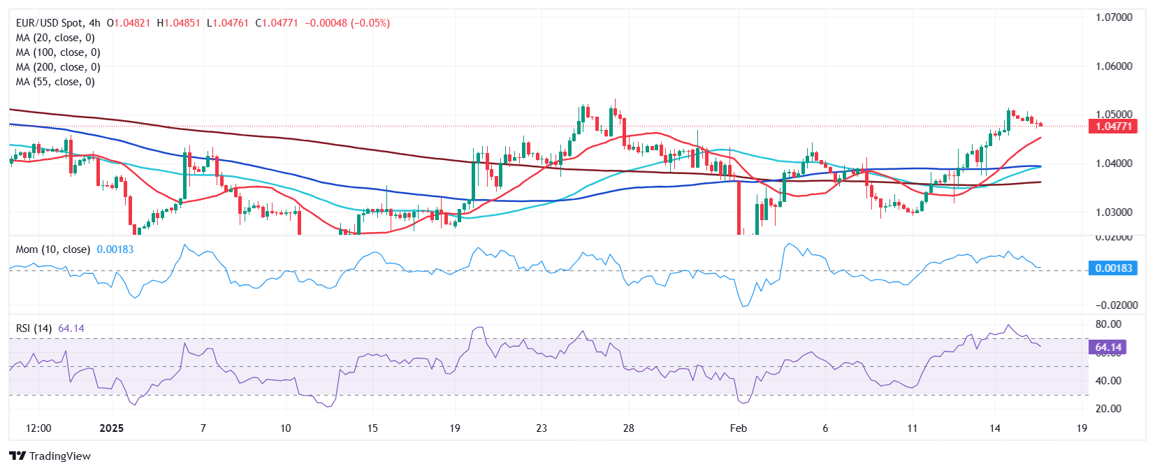 2月份全球制造业采购经理指数发布　指数持平于上月　全球经济稳步恢复