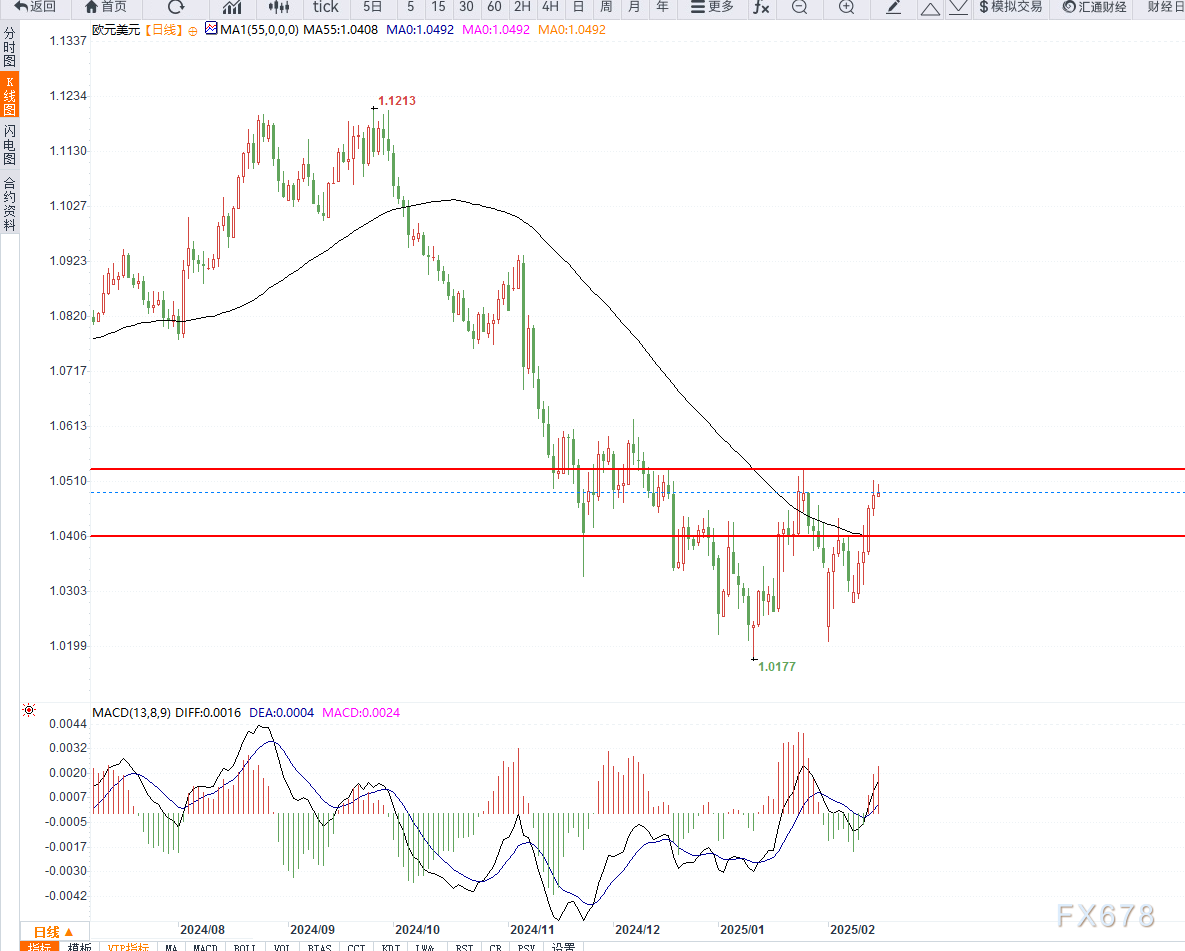 冯德莱恩：安全保障仍是欧盟优先发展事项；