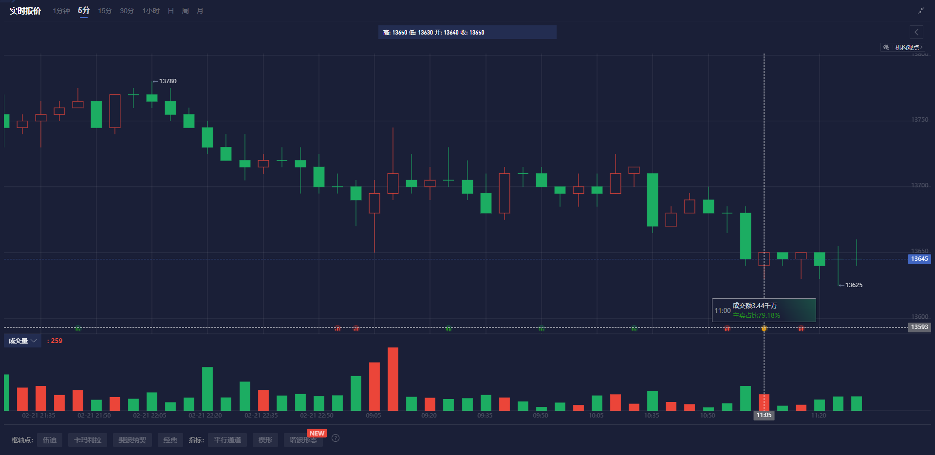 算力需求迅速增长  中国新能源进入新的发展阶段