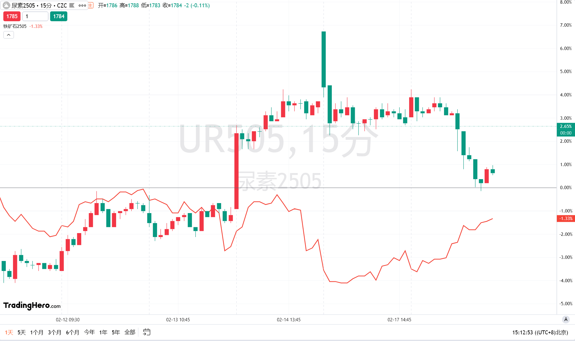 美国就业数据疲软增加避险需求，黄金价格继续上涨接近历史高位；