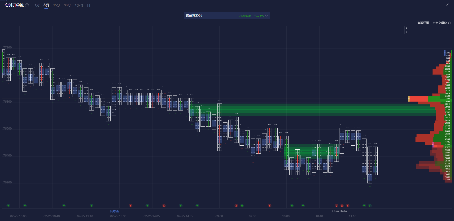 周三（2 月 26 日）纽约尾盘，ICE 原糖期货下跌 3.64%，ICE 白糖期货下跌 1.60%，ICE 阿拉比卡咖啡期货下跌 0.33%，咖啡“C”期货下跌 0.52%，罗布斯塔咖啡期货小幅上涨 0.04%；纽约可可期货上涨 4.42%至 9194 美元/吨，伦敦可可期货上涨 4.41%，ICE 棉花期货下跌 0.71%。