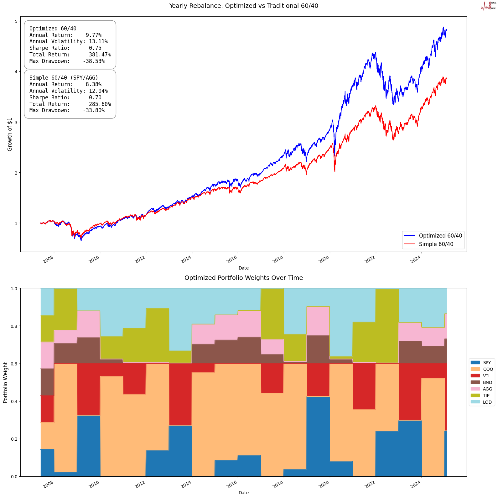 俄罗斯代表团在美国驻伊斯坦布尔总领事官邸进行会谈