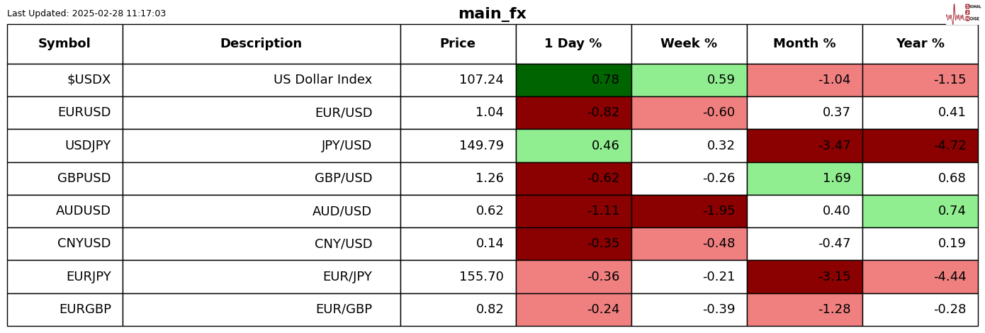 美国2月非农数据发布后市场动态