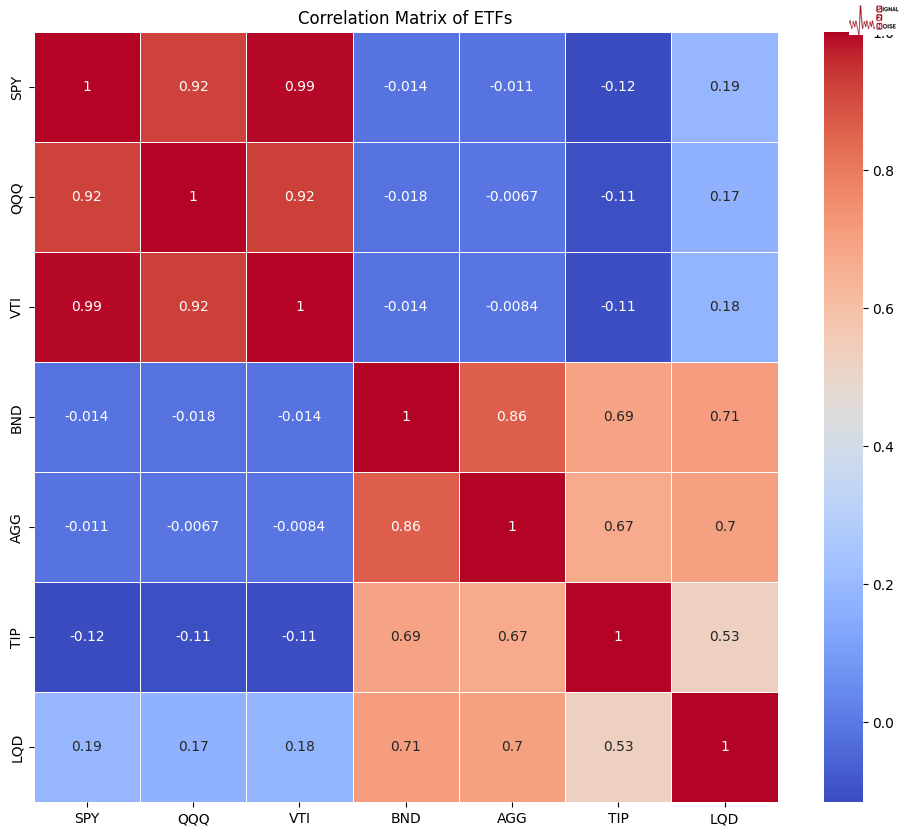 特斯拉股价下跌超过3%,影响纳斯达克100指数走势