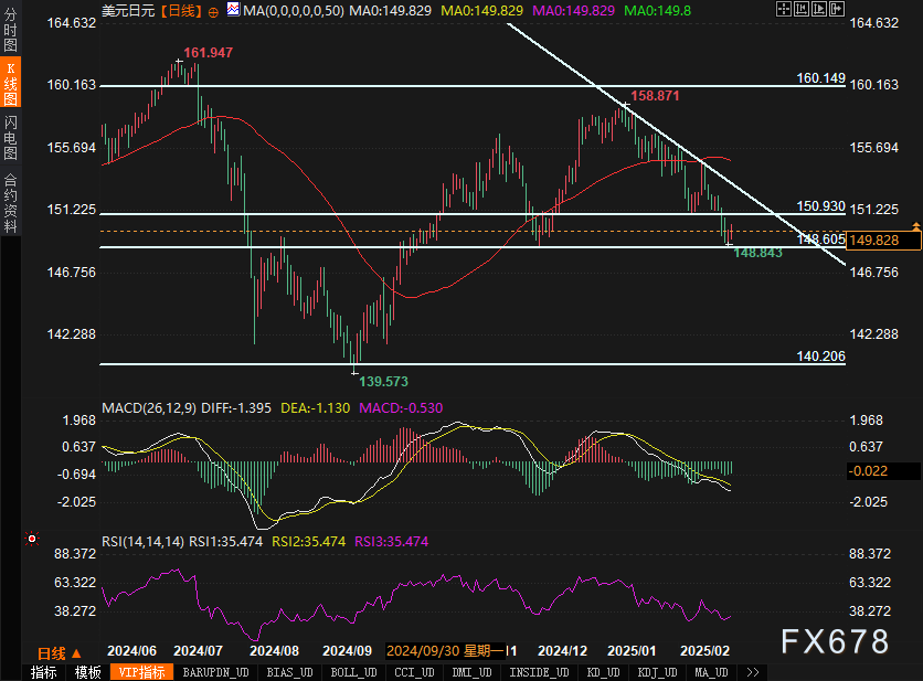 美国疾控中心（CDC）更新禽流感疫情信息：截至2025年2月24日确认3例人类感染H5型禽流感病例