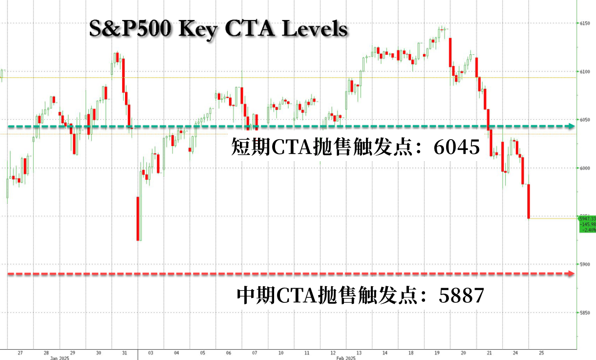 美元多头遭遇挑战，卖压增加
