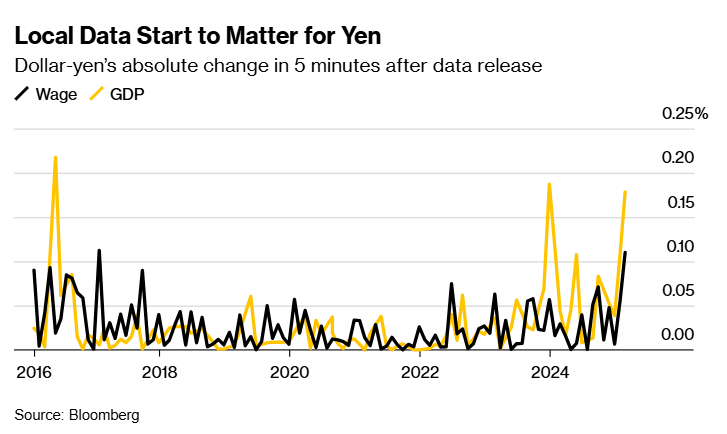 加拿大2月失业率维持6.6%，就业增幅显著放缓；