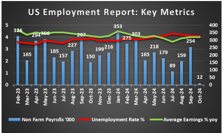 纳斯达克指数突破19100.00大关,当前报19100.04,日内上涨0.39%