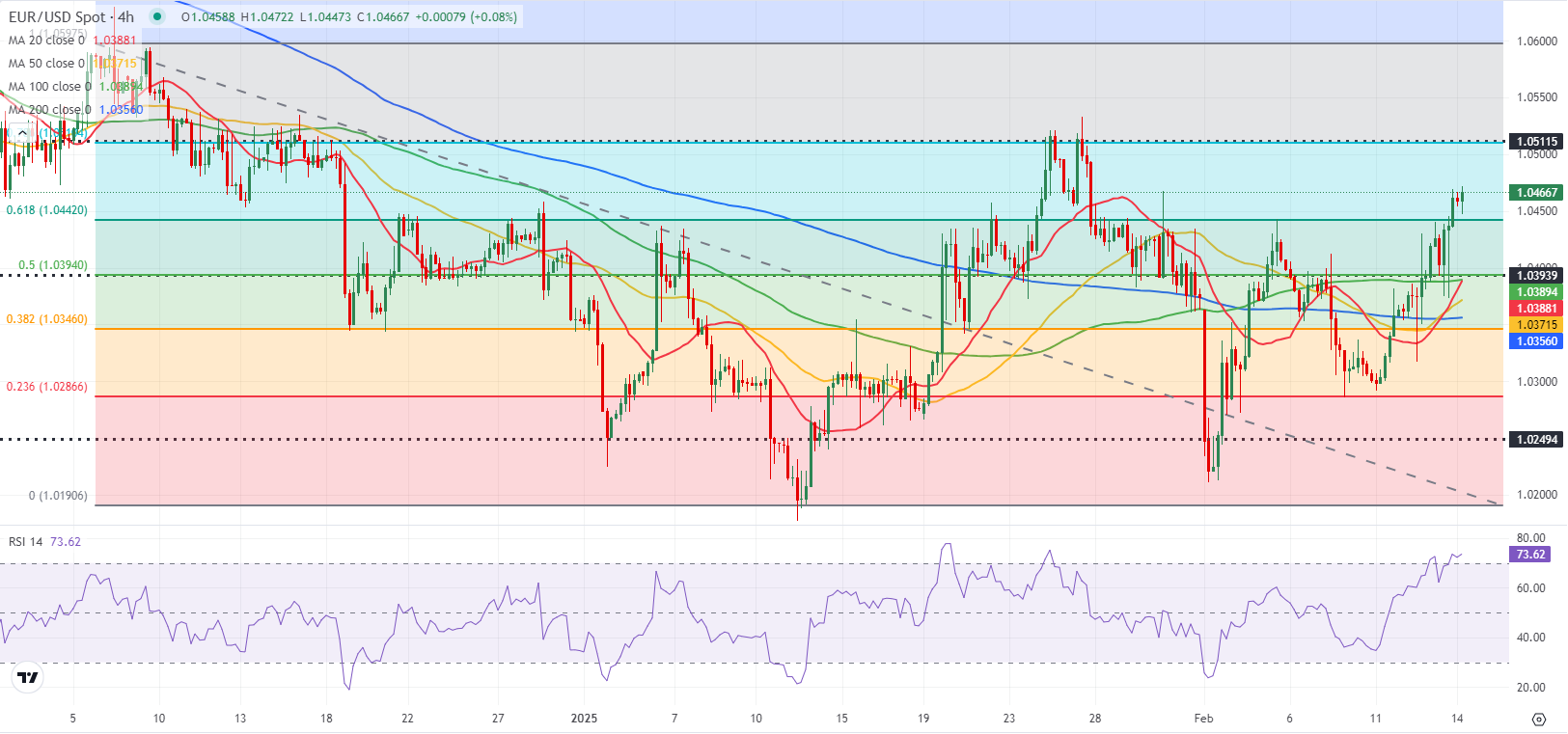 美联储主席鲍威尔讲话后，美国国债收益率有所回落