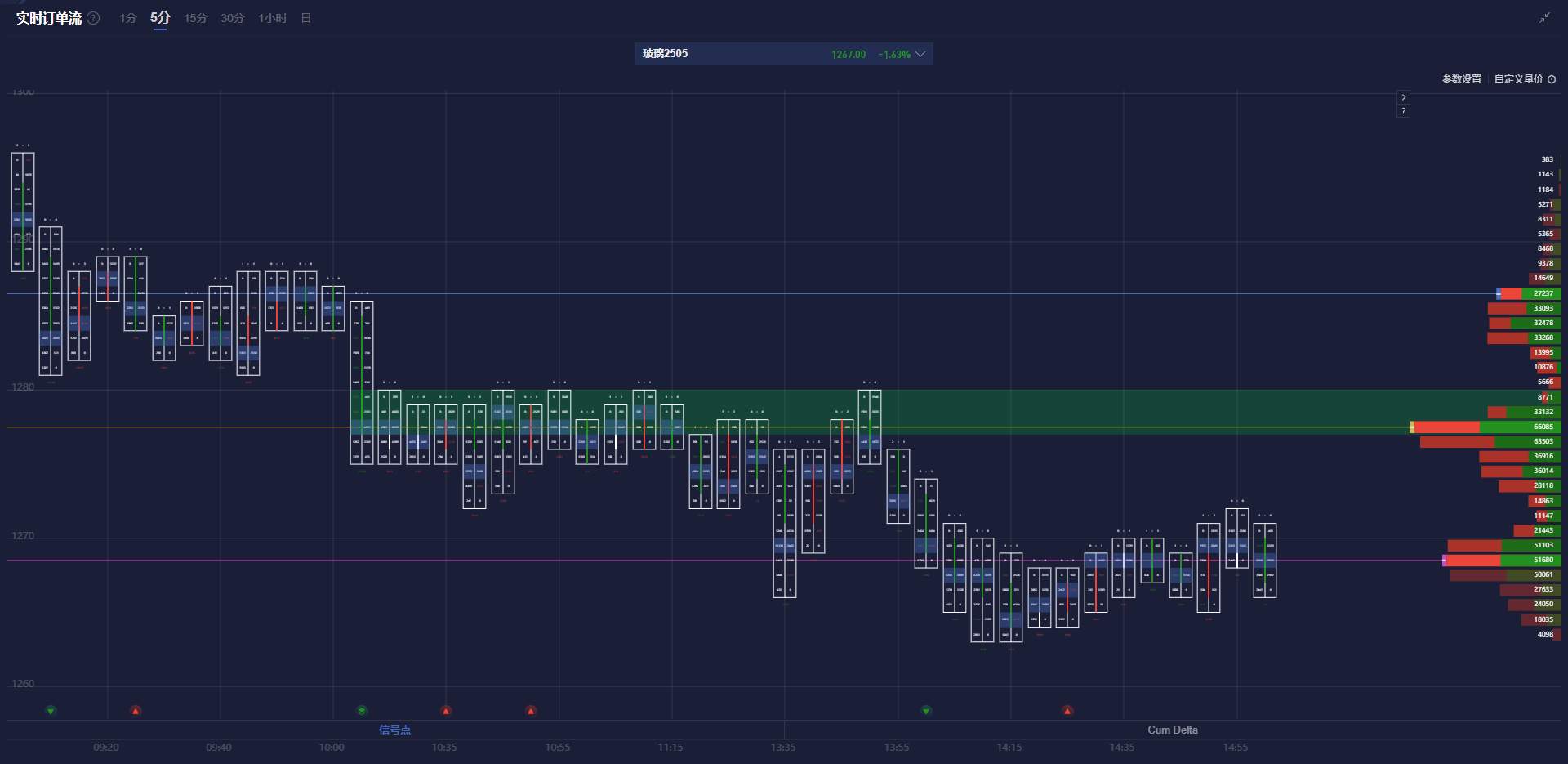 美联储博斯蒂克：劳动力市场表现出一定的放松迹象，然而尚未完全宽松
