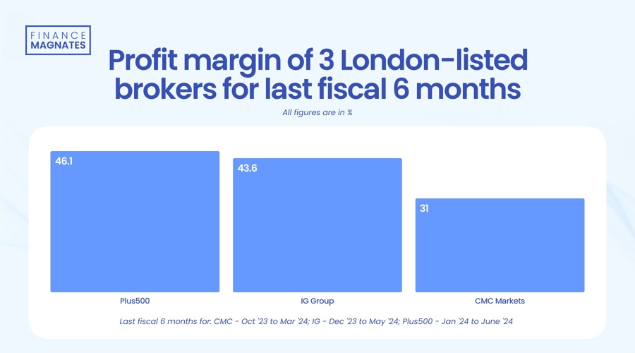 英国两年期公债收益率达到1月21日以来的新高，日内增幅约为11个基点，现为4.396%
