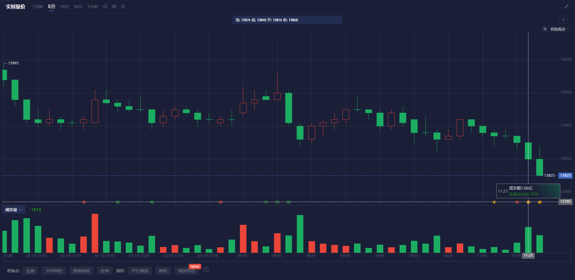 欧洲央行行长拉加德：密切关注布鲁塞尔峰会的影响。