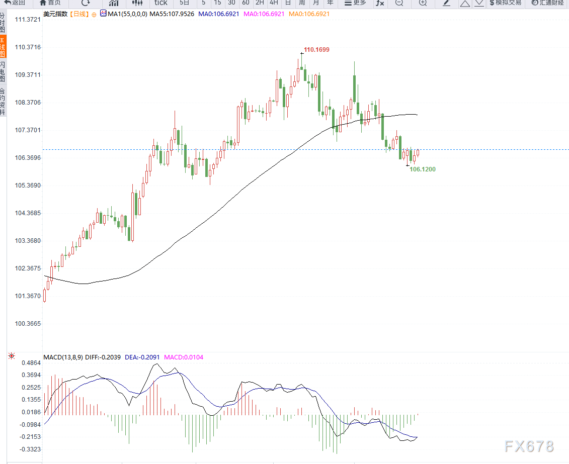 泽连斯基计划向特朗普提问