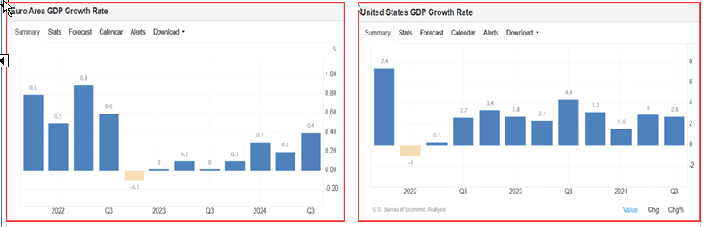 欧洲央行政策调整及市场展望