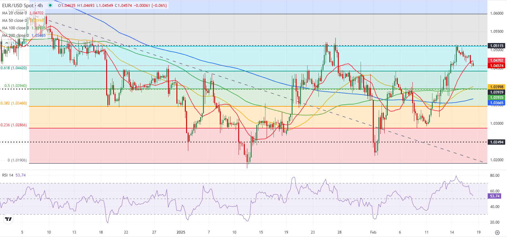 美联储威廉姆斯：不对货币政策和经济前景进行评论