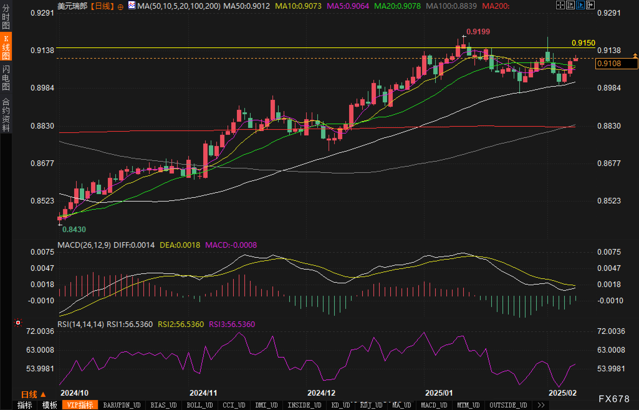 特朗普在白宫椭圆形办公室宣布，将在给予加拿大一个月关税宽限期后，于7日对加拿大的木材和乳制品征收新关税。他提到，有可能对乳制品征收高达250%的对等关税，并指责加拿大多年来在这两个领域对美国进行剥削。特朗普提到，加拿大对美国乳制品征收250%的关税，同时对木材也征收高额关税，因此美国将采取相同额度的反制措施，计划最早在7日执行，可能会延迟到10日或11日。