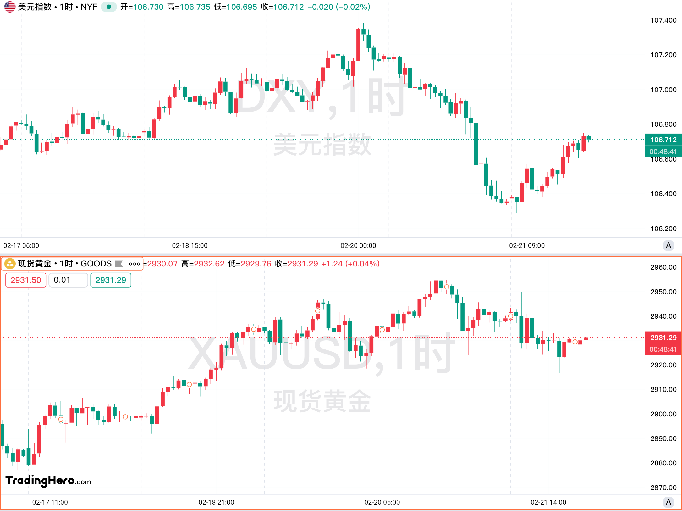 隔夜美股 | 三大股指涨跌不一 中概股普涨 英伟达(NVDA.US)财报后震荡