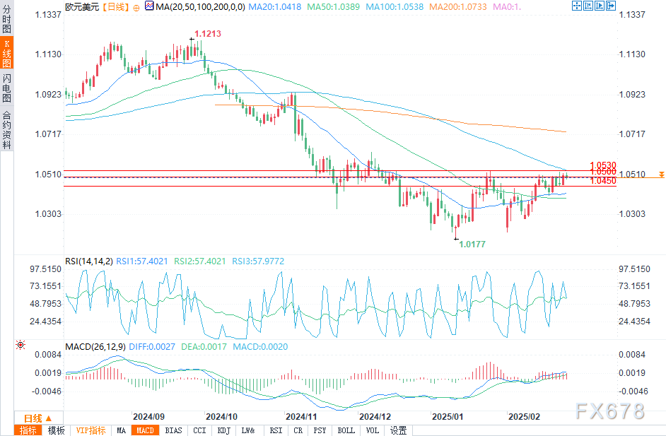 美联储博斯蒂克:尽管通胀依然高企,经济已显著改善