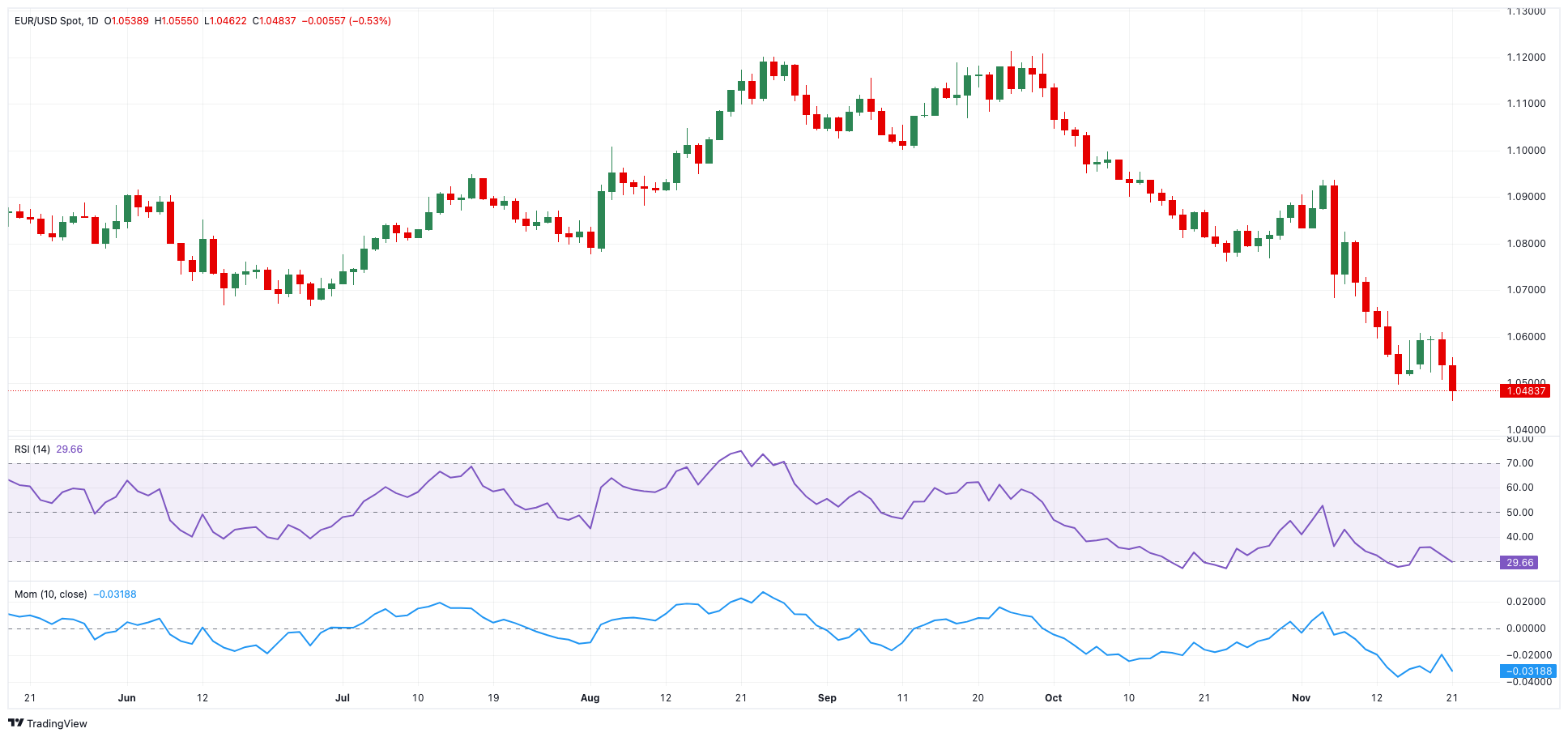 美股异动 | 斯凯蒙太阳能集团(PN.US)IPO发行价4美元/股 上市首日涨近1%