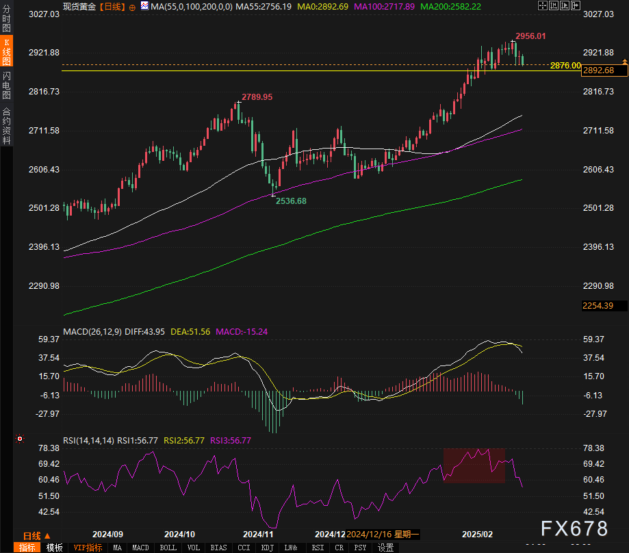国家统计局：物价温和回升的态势持续