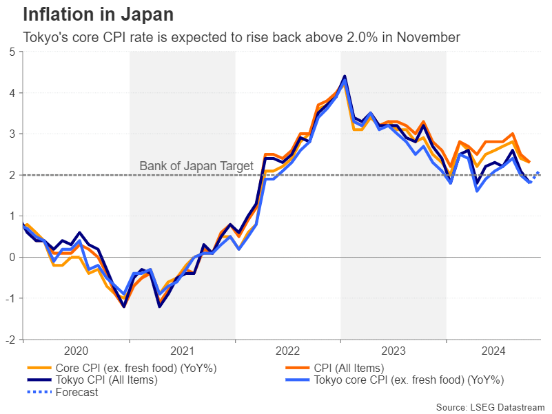 在周四（2月27日），美元指数稍微回升，但仍面临107这一技术阻力位的压制。美元的轻微上涨主要是由于市场对黄金和美国国债收益率的抛售，以及特朗普在关税问题上的不确定言论所引发的市场波动。