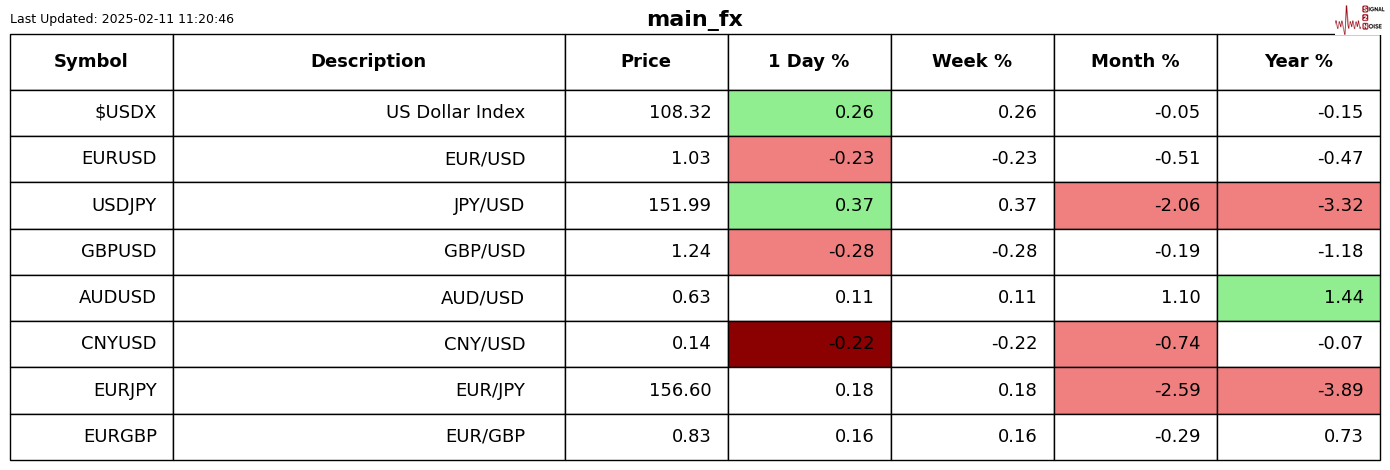 国家统计局：2025年2月份全国工业生产者出厂价格同比下降2.2%，环比下降0.1%