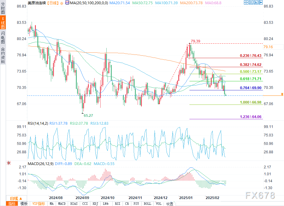 美联储降息预期分析:3月与5月的展望