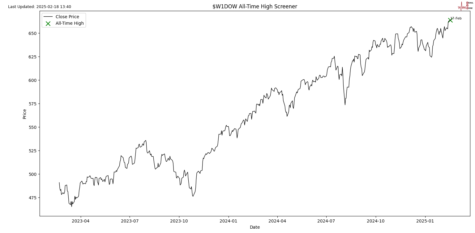 自 12 月中旬以来美国两年期/五年期国债收益率曲线首次出现倒挂。