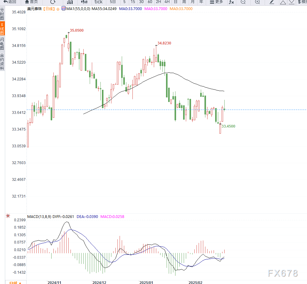 英国房价2月意外下滑，市场面临调整