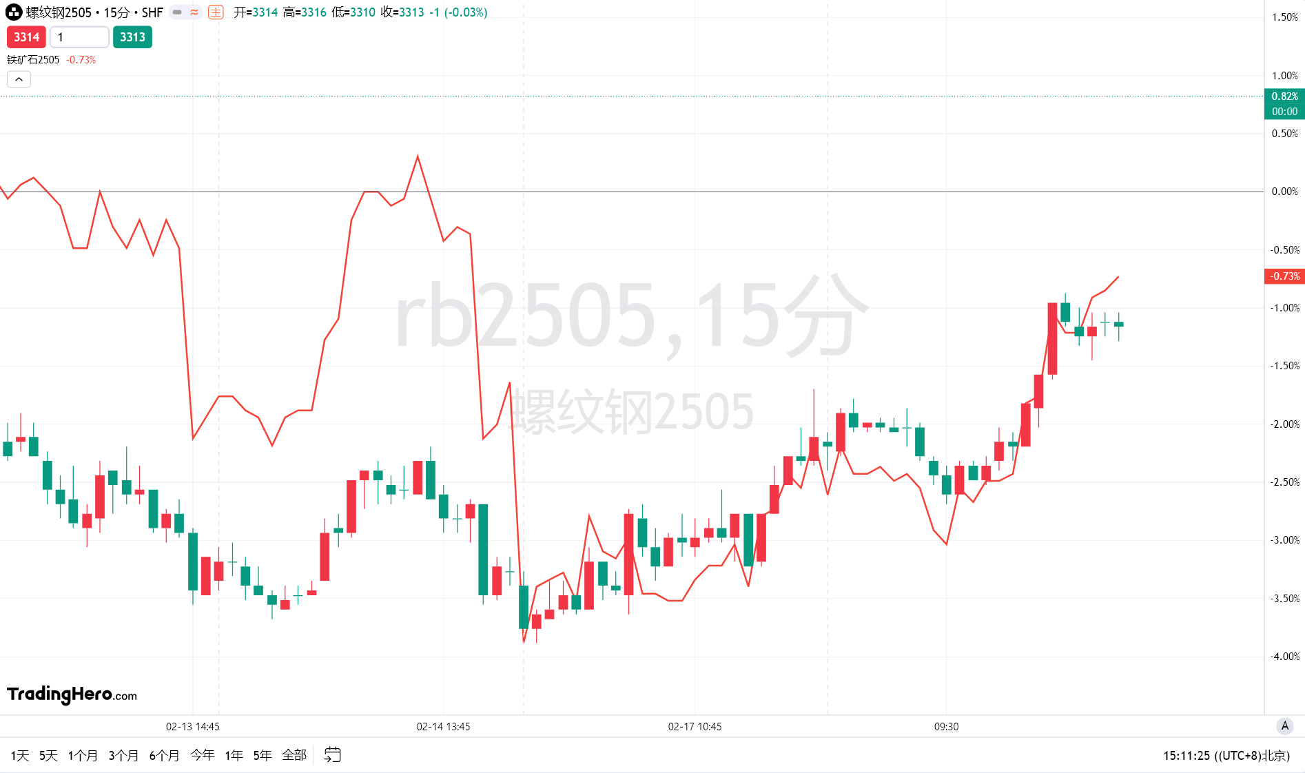 美联储博斯蒂克:预计职位盈亏平衡点降至7.5万至10万。