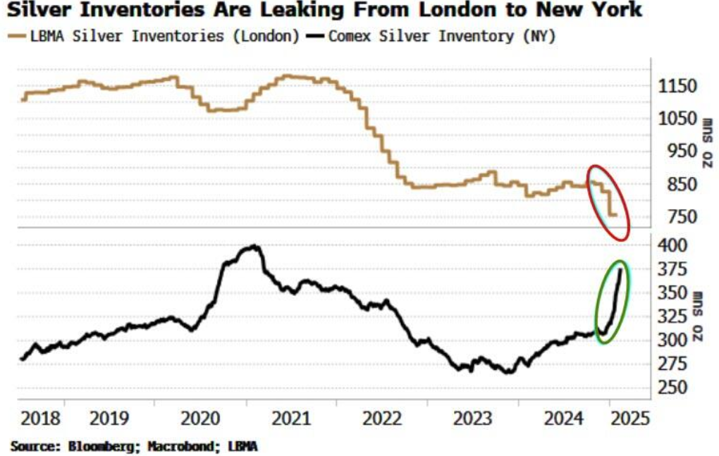 伊朗铀库存自特朗普重返白宫以来飙升
