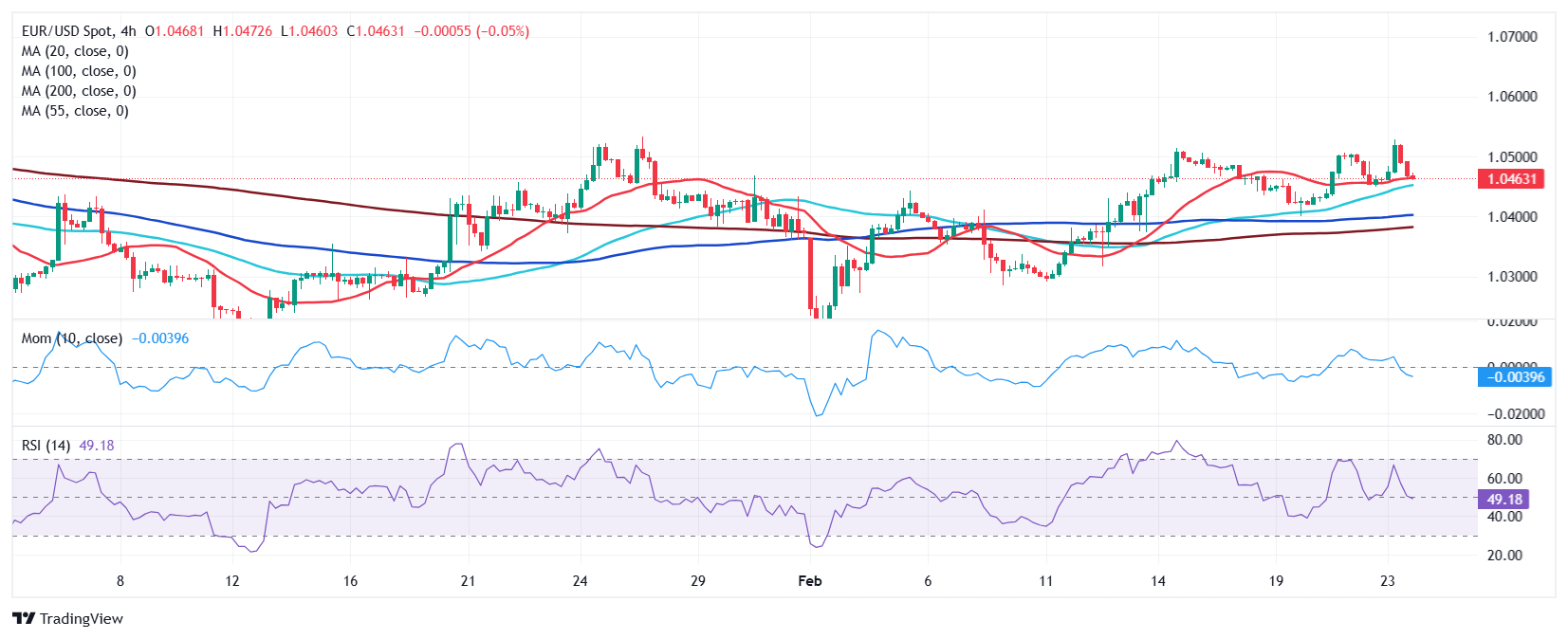 根据美国商品期货交易委员会（CFTC）的最新数据显示，截止至2025年3月4日当周，市场投机者在多种金融产品上的持仓发生了明显变化，揭示出市场情绪的微妙变化。这些变化主要体现在贵金属、能源、外汇期货市场和美国国债的持仓情况，为我们了解市场趋势提供了重要的视角。以下是对这些主要市场持仓变动的深入分析。