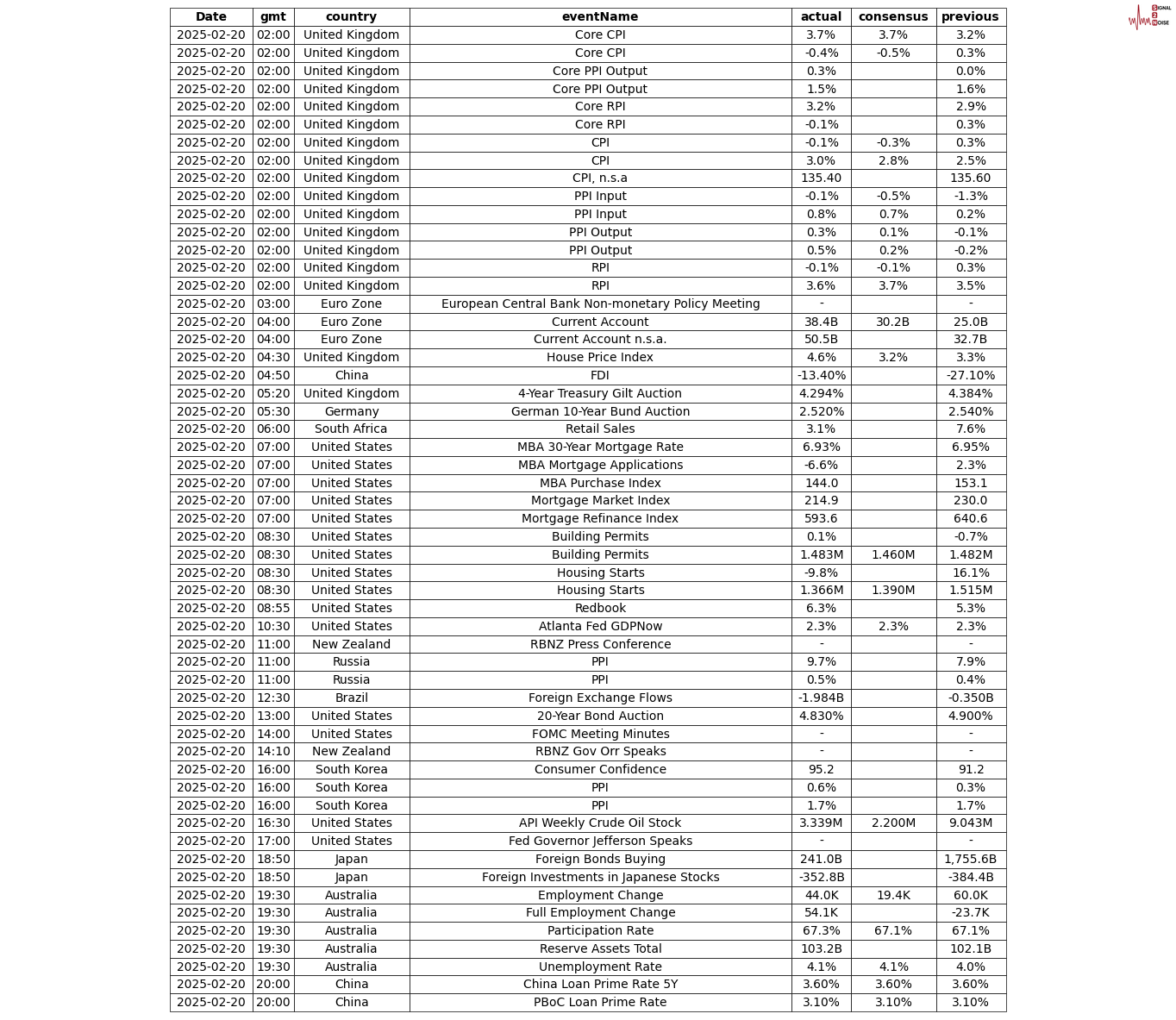 美联储理事库格勒表示：2月份就业数据显示出稳健的经济趋势，招聘活动依旧活跃。