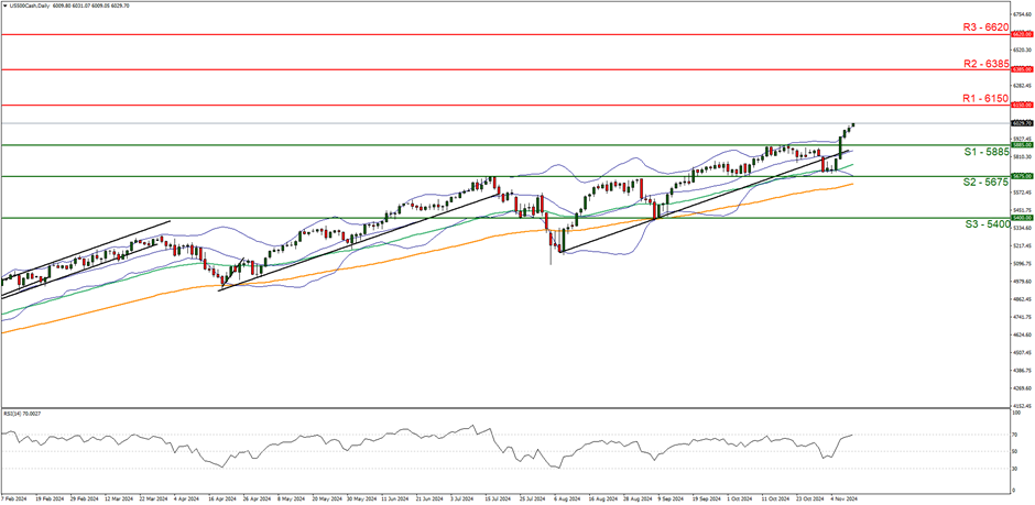周三（3 月 5 日）纽约尾盘，
