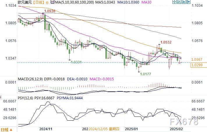 美国疾控中心（CDC）更新禽流感疫情信息：截至2025年2月24日确认3例人类感染H5型禽流感病例