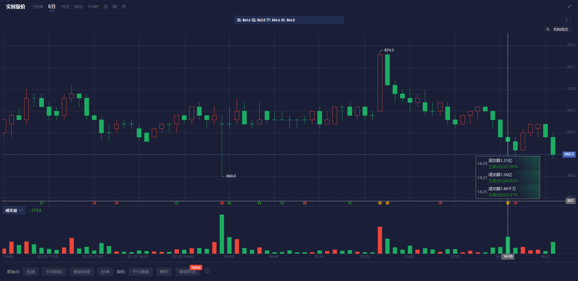 中国AI牛市或引领全球？高盛上调新兴市场目标价