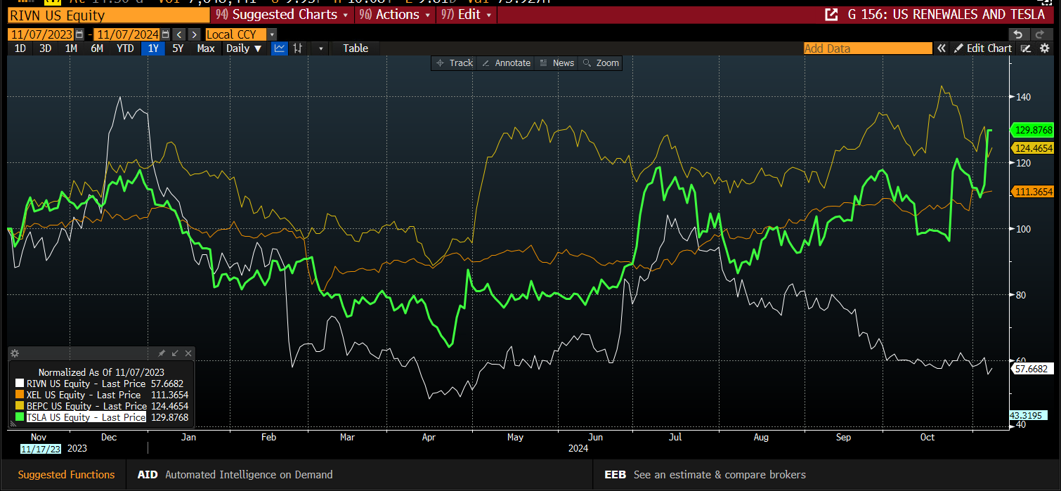 周四油市交投表现稳定，布伦特原油期货价格为69.46美元，美国原油期货价格为66.36美元。OPEC+宣布计划在4月增产，同时美国对加拿大和墨西哥的关税暂时豁免，加上对伊朗实施更严格制裁的计划，使得市场情绪波动加剧。分析师指出，短期内油市将受到供应变化和地缘政治因素的双重影响，市场走势面临较高的不确定性。