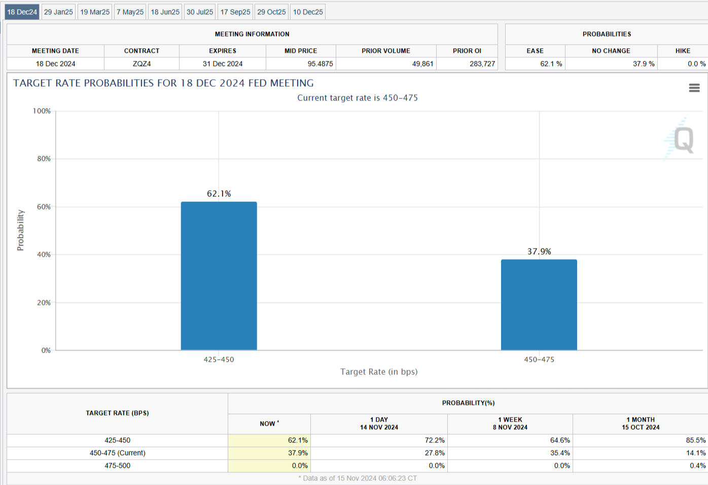 周三(2月26日),“Magnificent 7”中的表现为:英伟达上涨3.67%,Meta Platforms上涨2.46%,亚马逊上涨0.68%,微软上涨0.46%;谷歌 A 下跌1.53%,苹果下跌2.7%,特斯拉下跌3.96%。另外,台积电ADR上涨2.77%,礼来制药上涨1.46%,AMD上涨0.75%,巴菲特的伯克希尔哈撒韦B类股下跌1.14%。