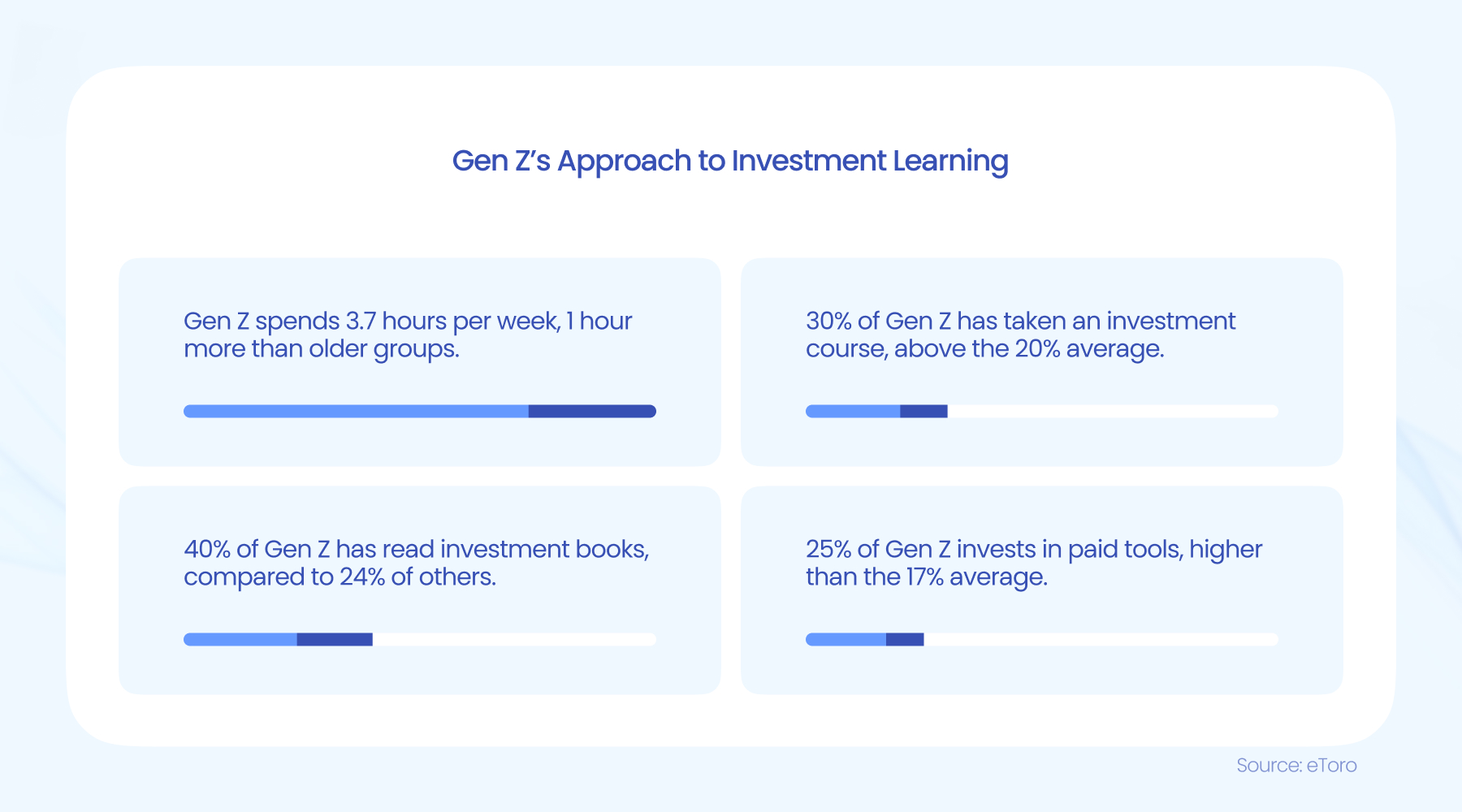 全球部分地区经济形势展望