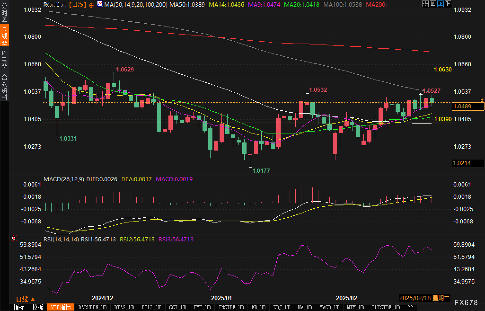 澳元兑日元突破94.00关口，当前报价94.00，日内上涨0.03%