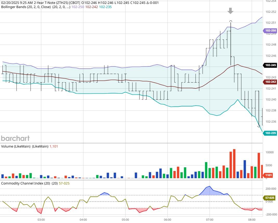 纳斯达克指数近期上涨并成功突破18400.00大关，现报18400.69，日内上涨幅度为0.63%