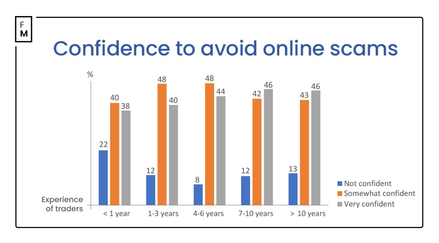 OpenAI计划对高级AI Agent实施高额收费政策