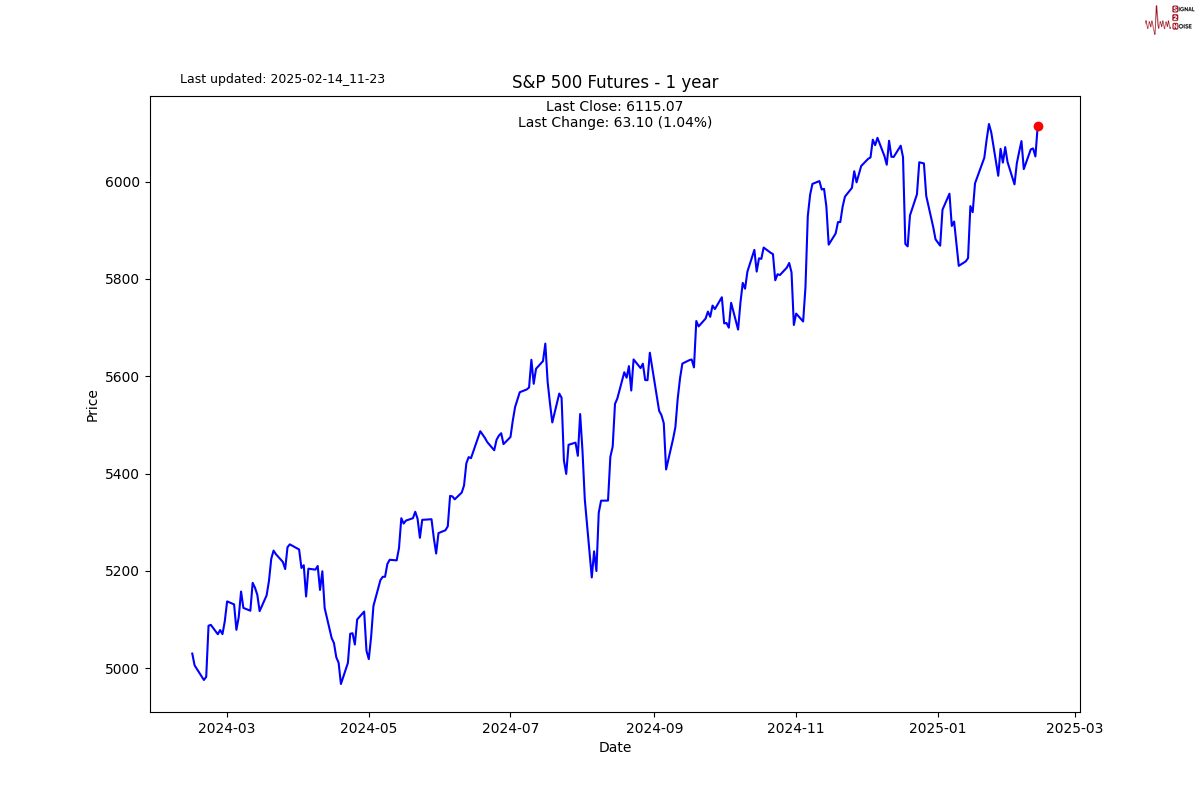 赛富时(CRM.US)Q4营收与前景不佳 AI代理竞争加剧引发忧虑