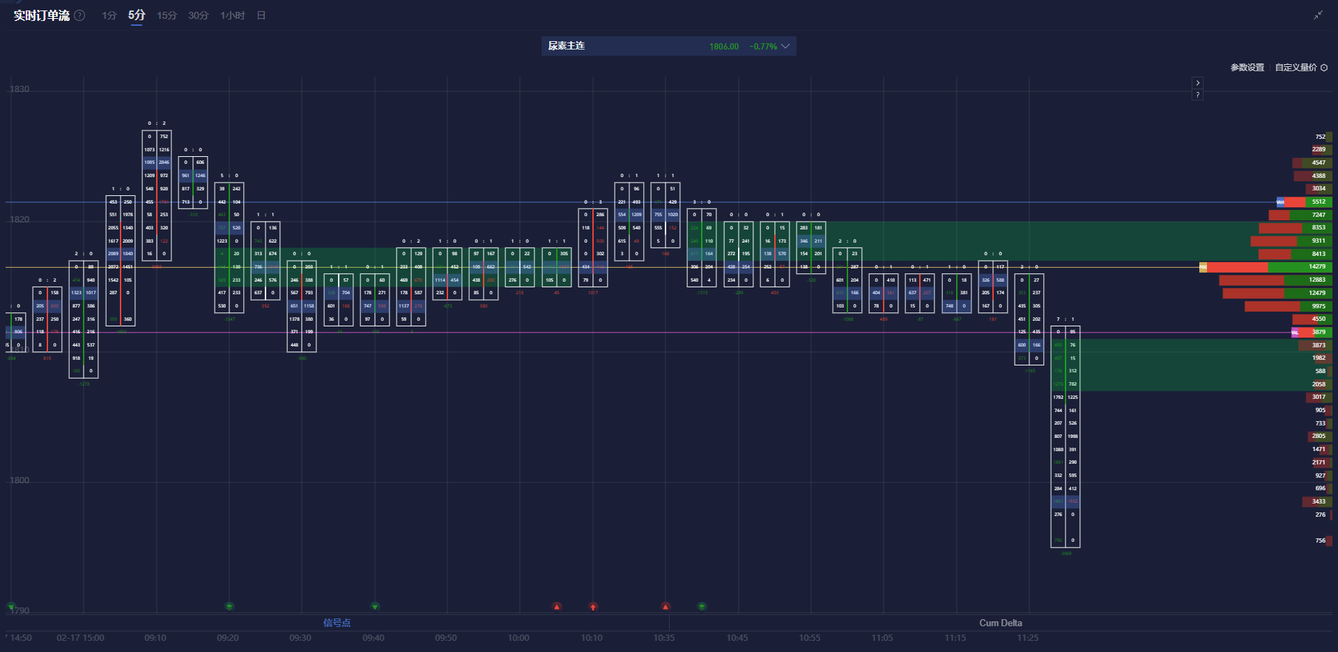 日元受特朗普贸易政策影响