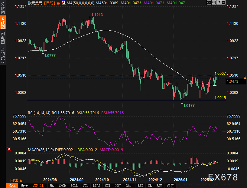 欧盟委员会发言人:欧盟“始终是美国的支持者”,期待在遵循规则的基础上加强合作