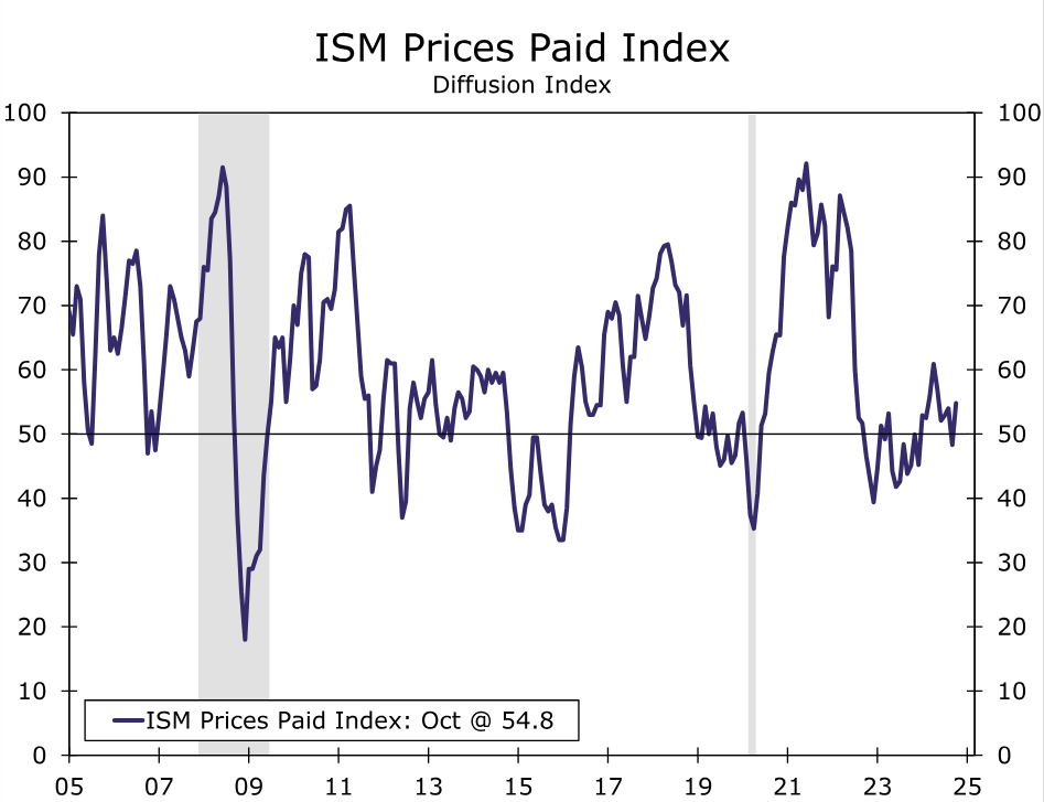市场数据显示，2025年已有9家美国人工智能初创公司获得超过1亿美元的融资。此外，根据科技媒体TechCrunch的统计，2024年有49家公司成功完成了融资额达1亿美元或以上的融资轮次。