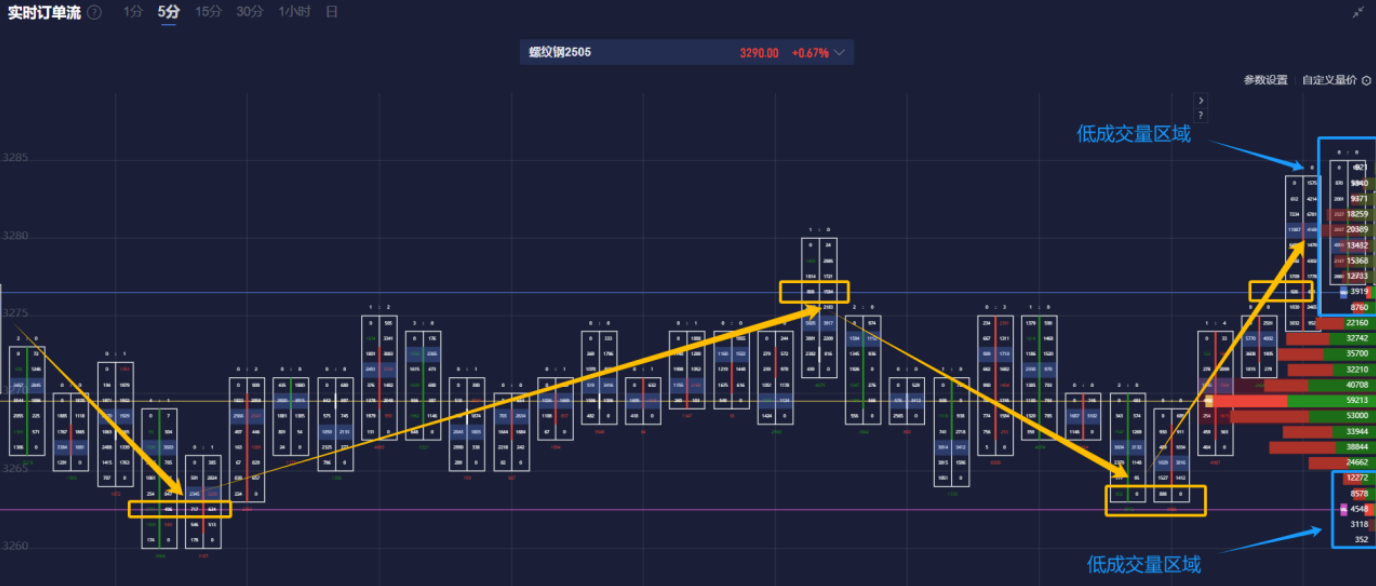 美联储理事库格勒谈持久性通胀的可能性