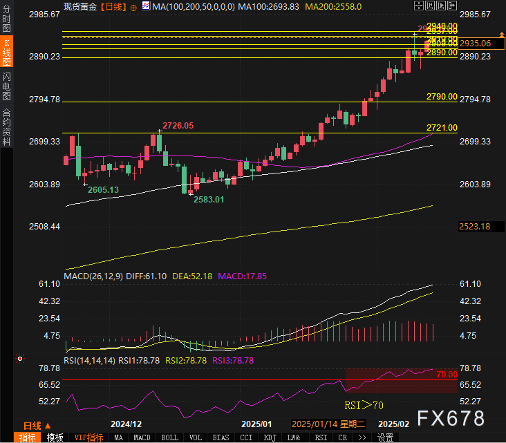 路透社预测,EIA报告将显示美国天然气库存显著下降